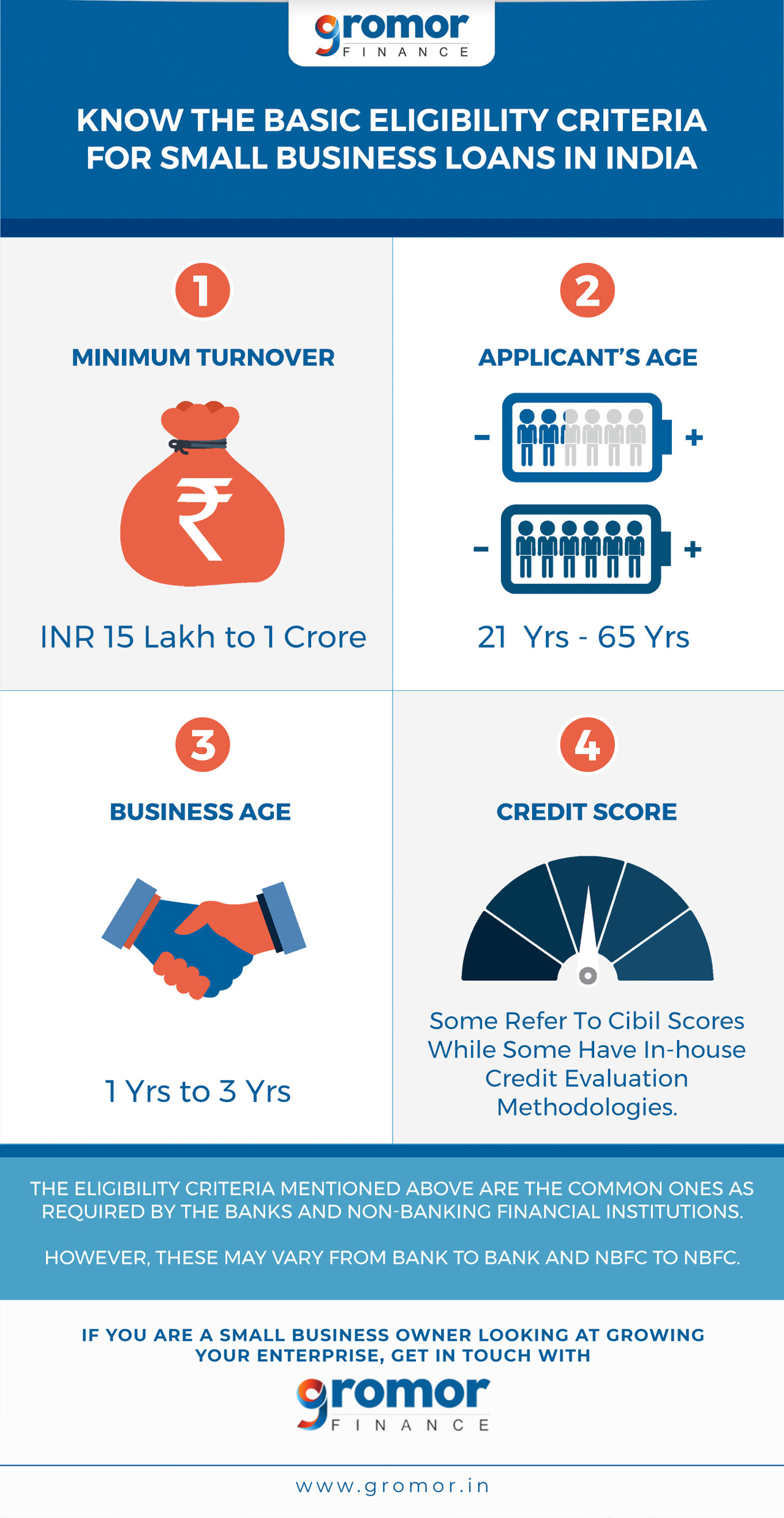 Business Loan Eligibility