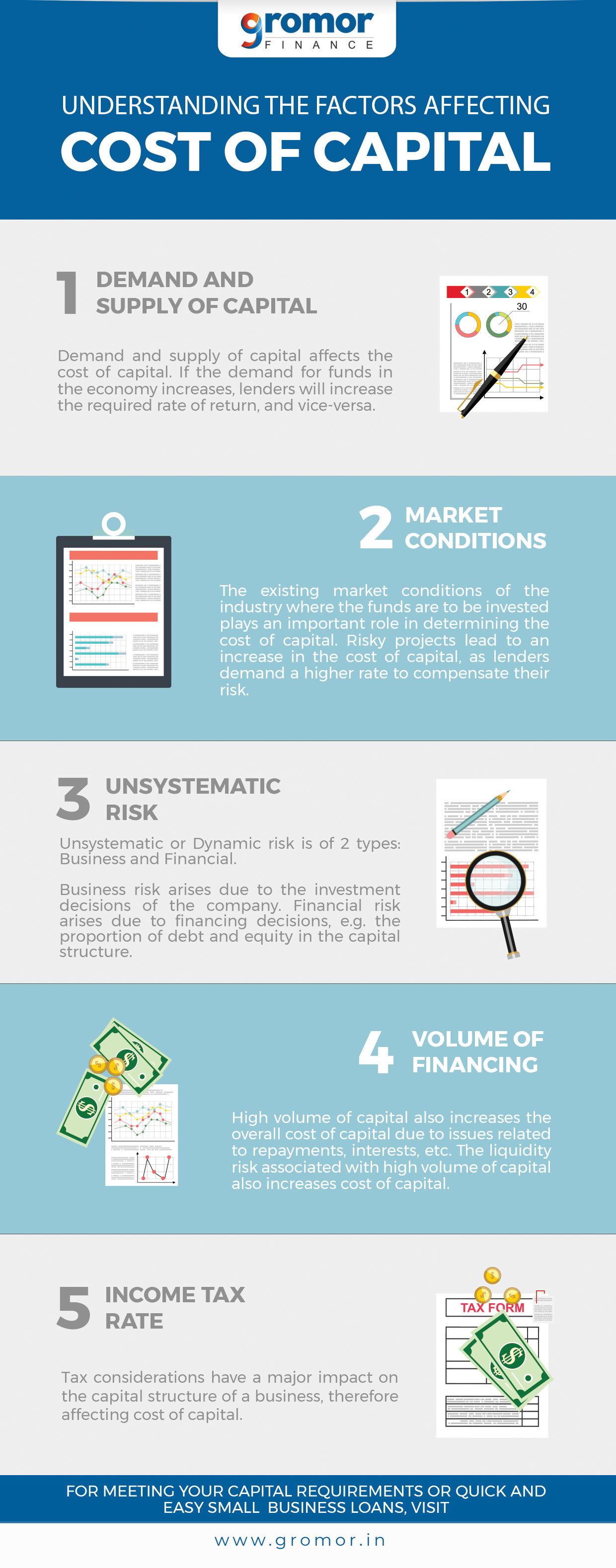 cost-of-capital-infographic