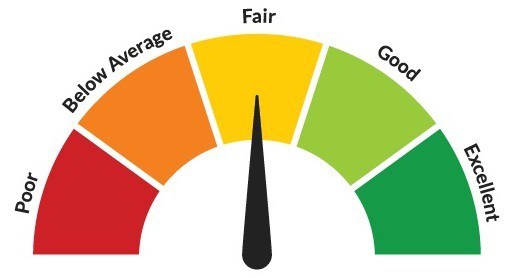 CIBIL Score