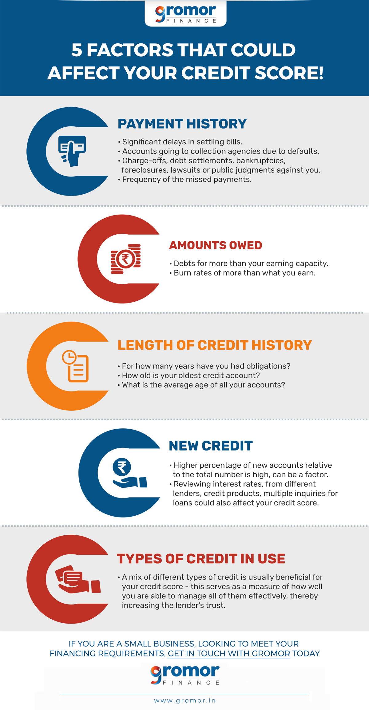 Factors-affecting-credit-score-visual-guide