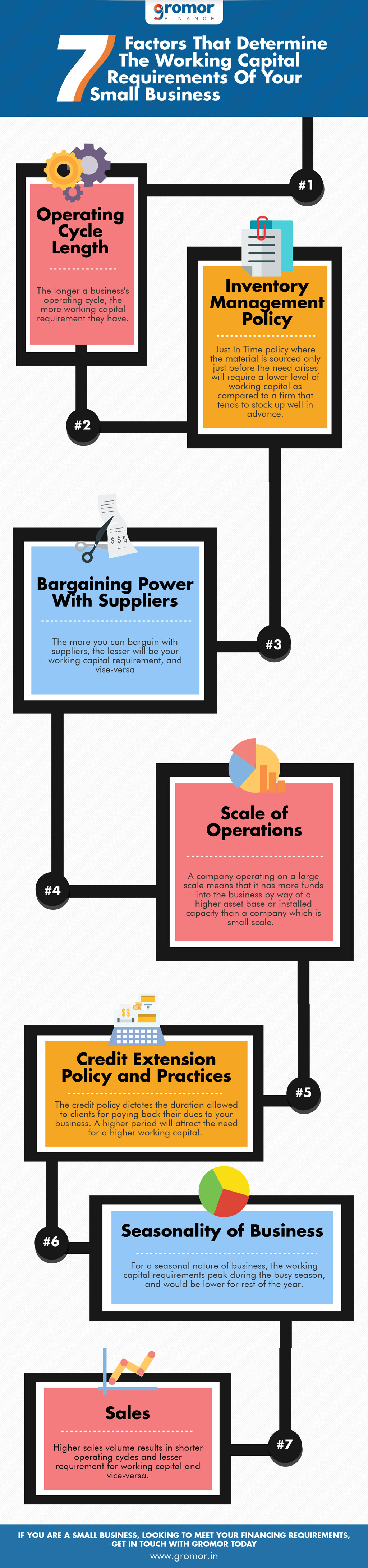 Factors-determining-working-capital-requirement