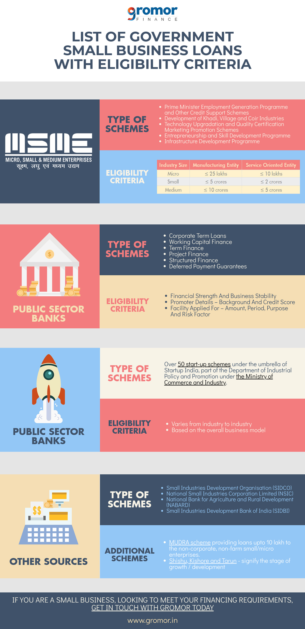 Govt-Small-Business-Loans-and-Eligibility