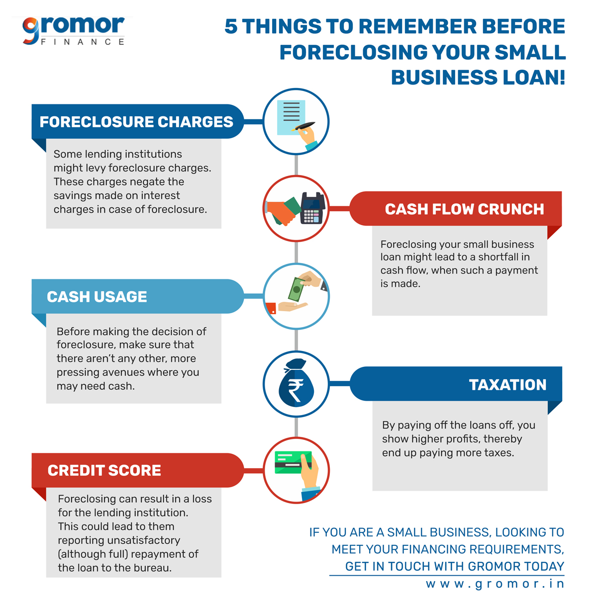 Things-to-Remember-When-Foreclosing-Loans