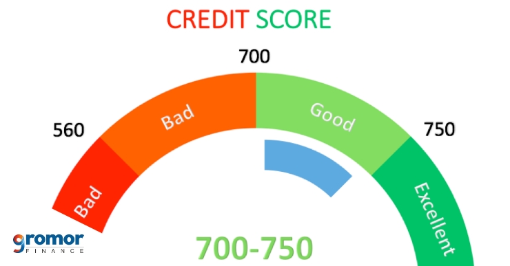 Marathi-CIBIL score